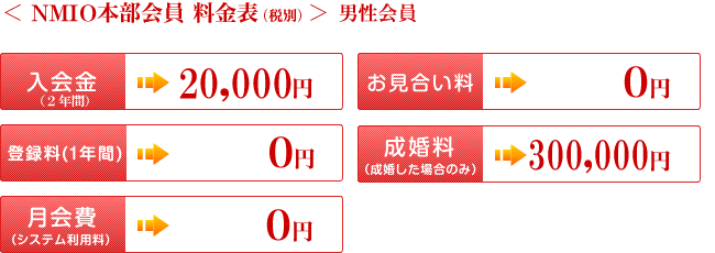 <NMIO本部会員 料金表(税別)>